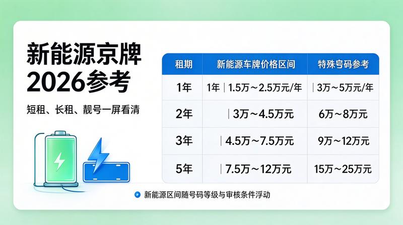 京牌租赁政策法规科普